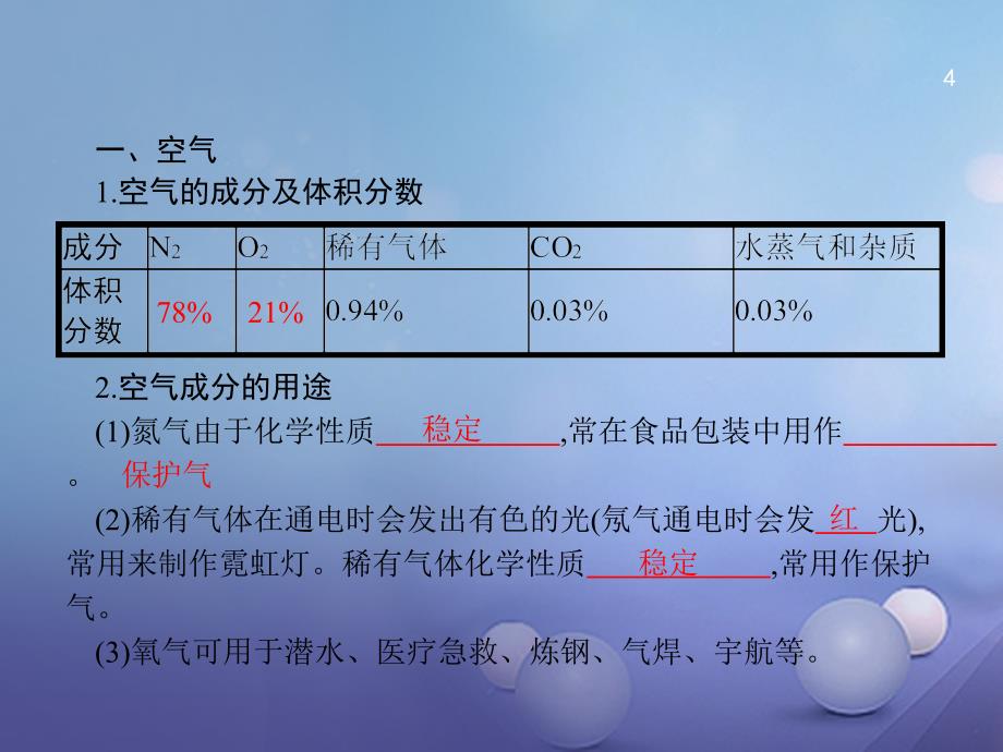 中考化学 第三部分 身边的化学物质 3_1 空气和氧气复习课件_第4页