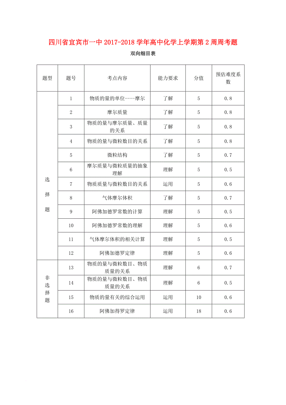 高中化学上学期第2周周考题_第1页