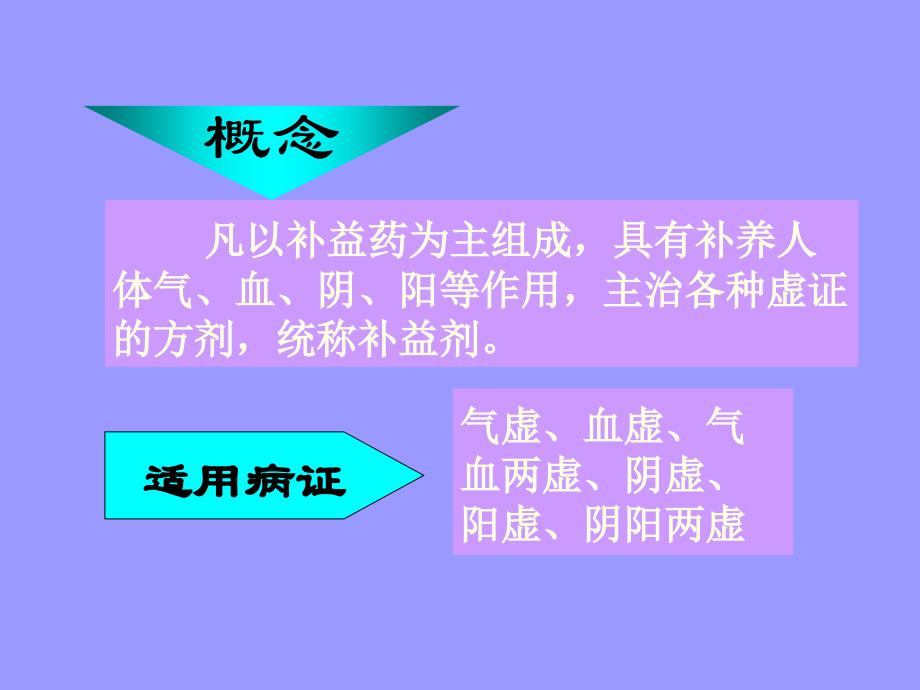 黑龙江中医药大学补益剂_第2页