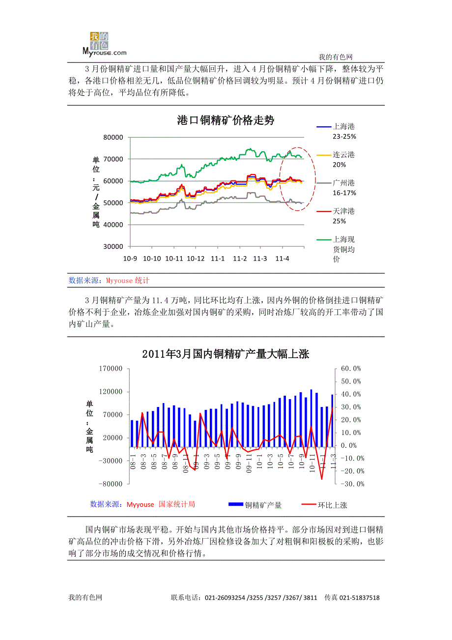 2011年4月铜市回顾与5月铜市展望_第3页