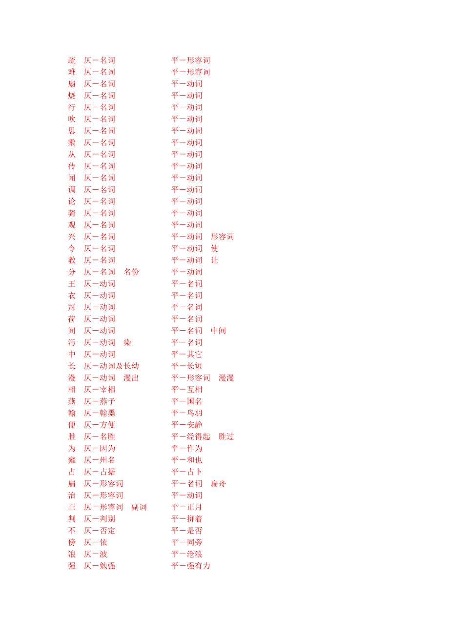 《平仄特殊字详列》并附《今平古仄的入声字表》_第2页