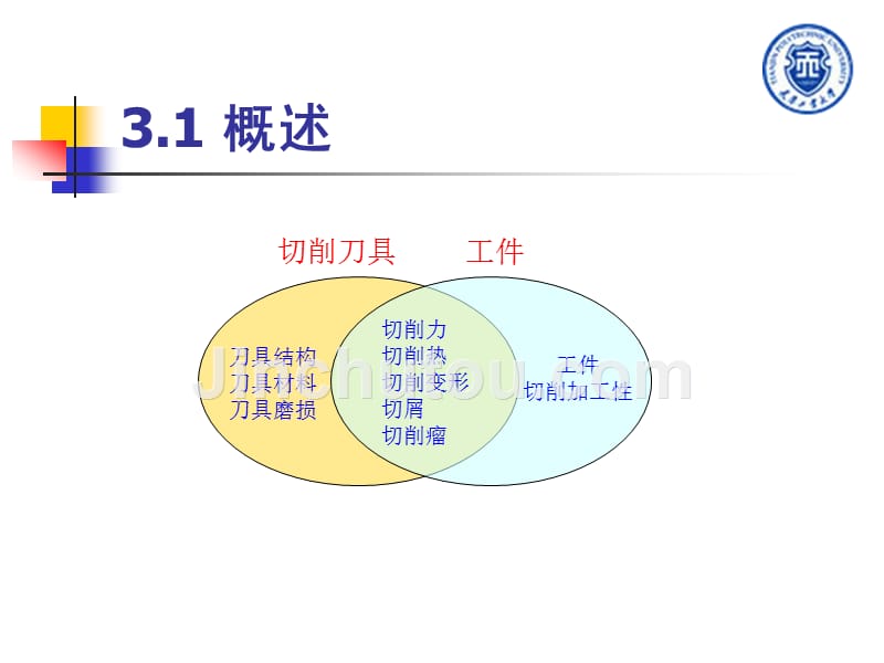 第三章-金属切削过程及其控制_第3页