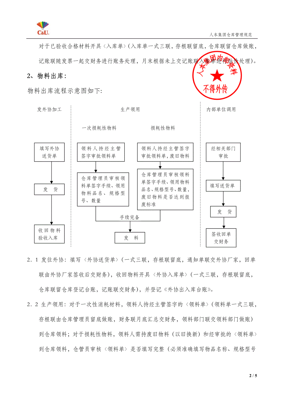 仓库管理工作规范_第2页