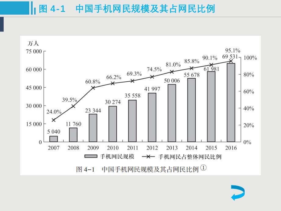 互联网时代管理-新_第4页