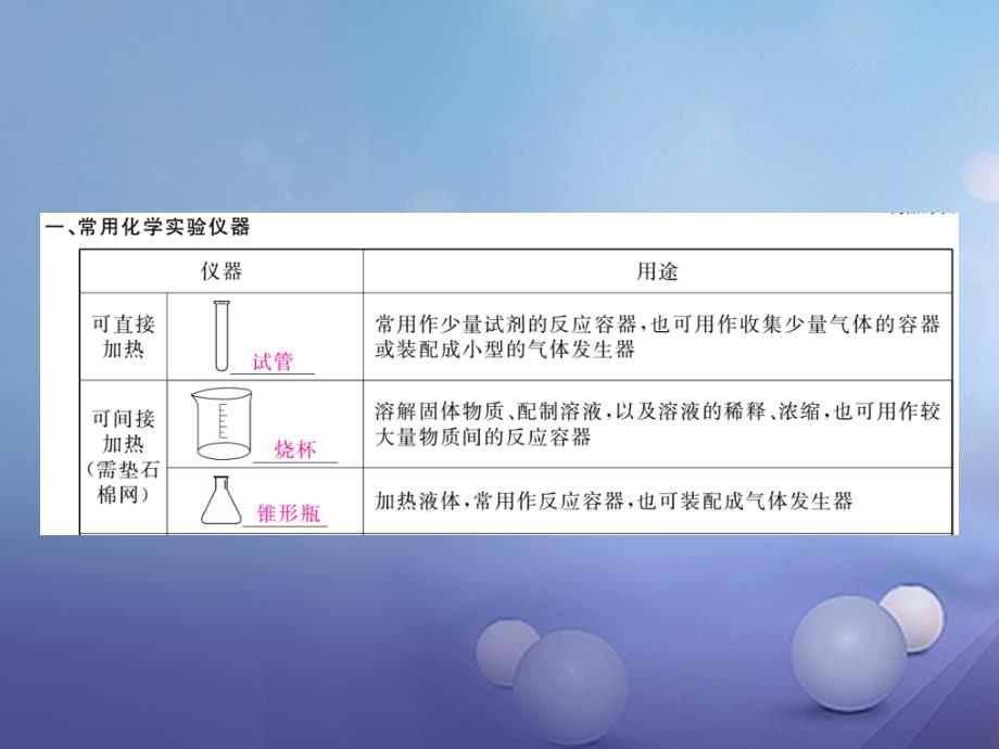 九年级化学上册 第1单元 走进化学世界 课题3 走进化学实验室课件 （新版）新人教版_第2页