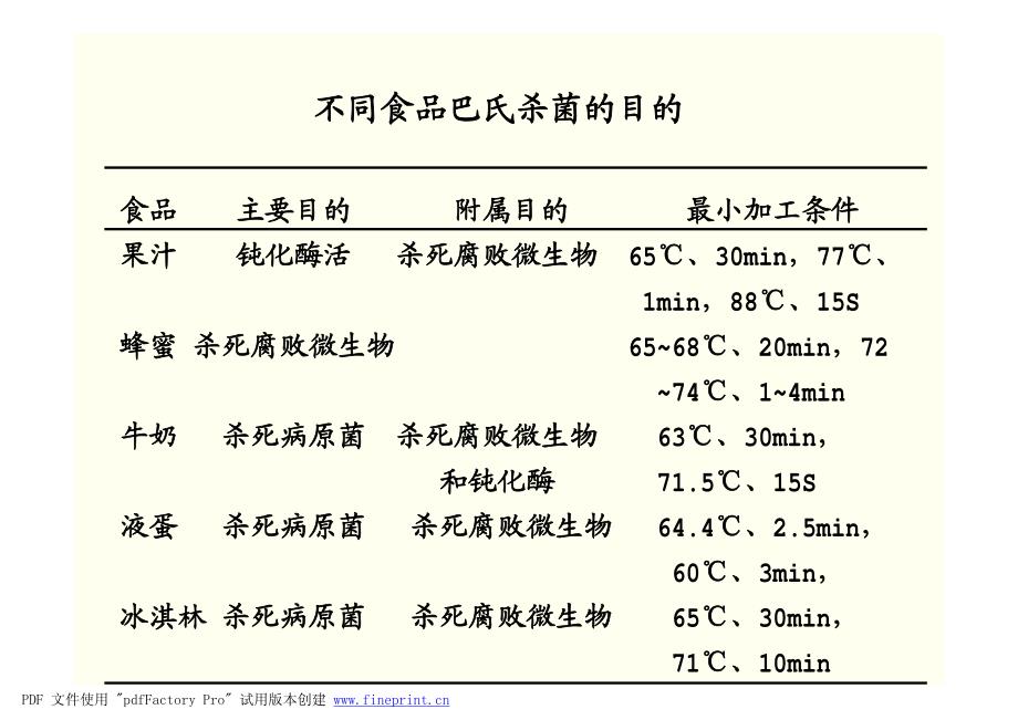 5  罐头食品的杀菌_第3页