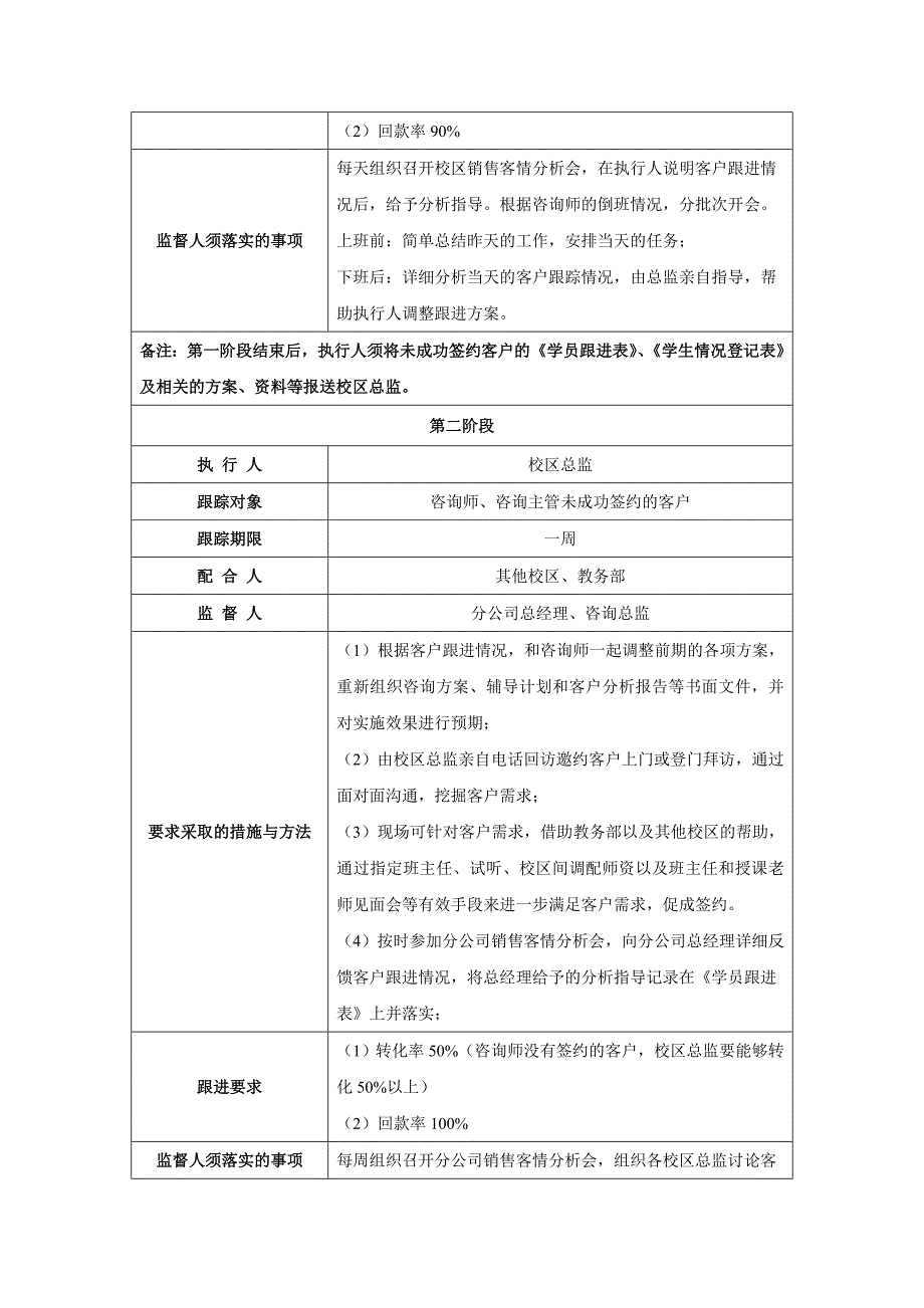 客户跟进及挽单流程_第2页