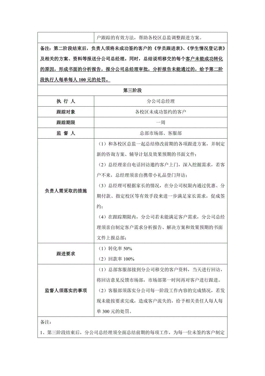 客户跟进及挽单流程_第3页