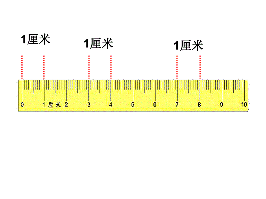 认识1厘米和用厘米量_第3页