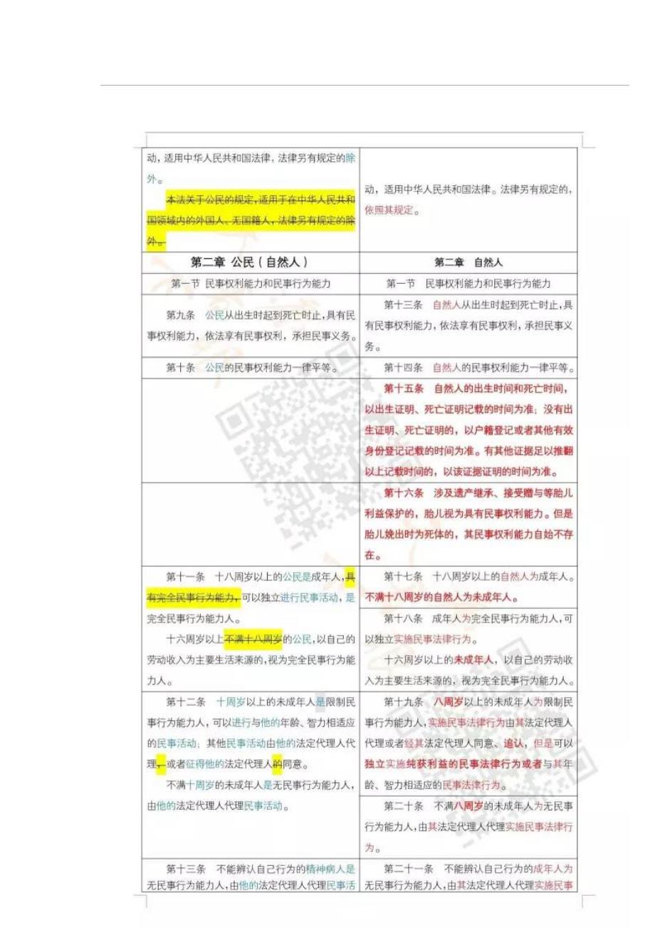 2017年《民法总则》与《民法通则》对照表_第3页