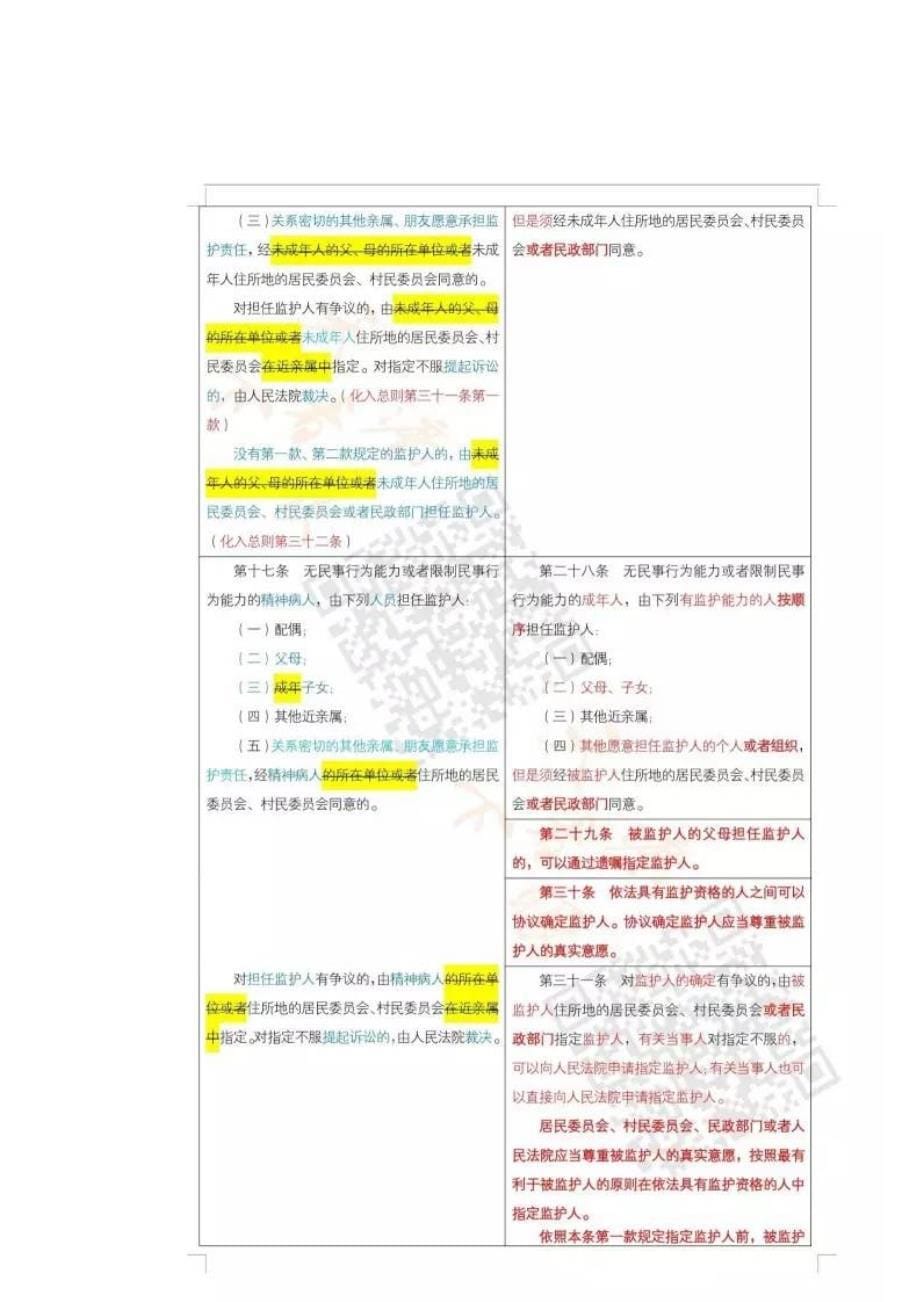 2017年《民法总则》与《民法通则》对照表_第5页