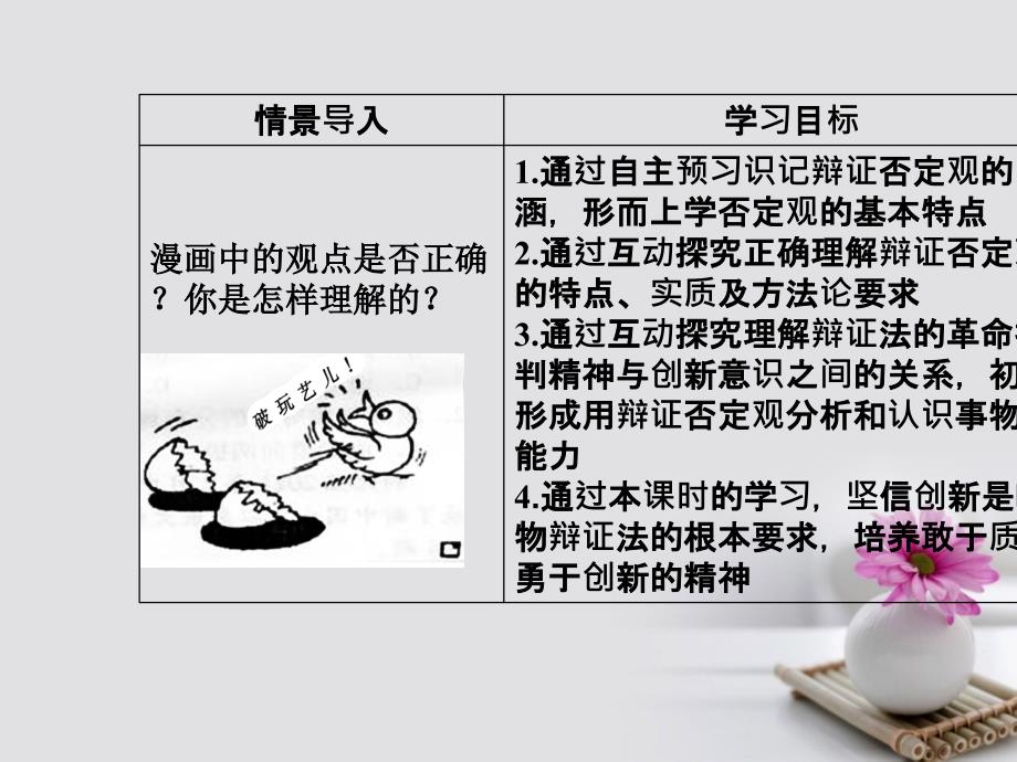 高中政治 第三单元 思想方法与创新意识 第十课 第一框 树立创新意识是唯物辩证法的要求课件 新人教版必修4_第3页