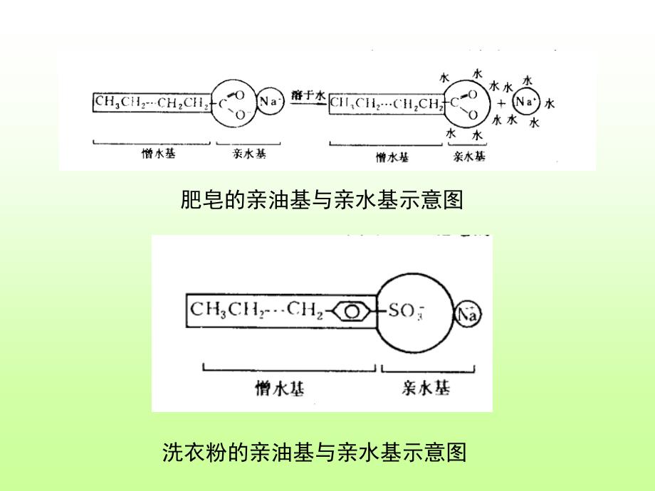 表面活性剂在制备纳米颗粒所起的作用_第3页