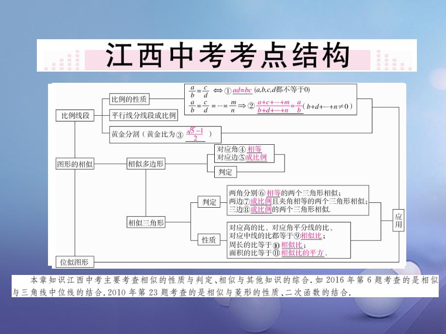 九年级数学上册 4 图形的相似小结与复习课件 （新版）北师大版_第2页