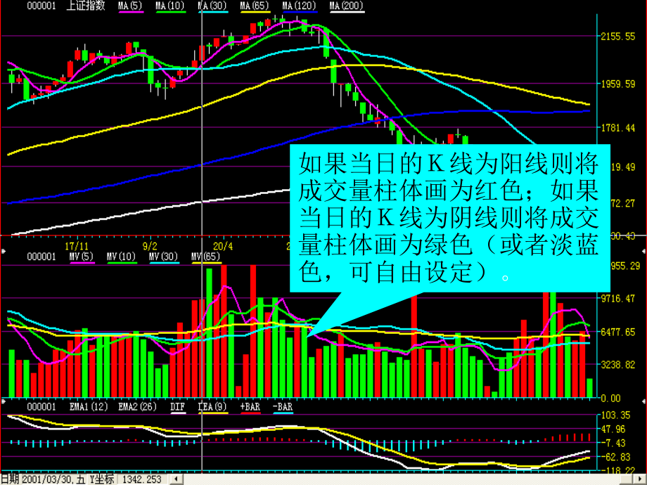 经典量价关系_第3页