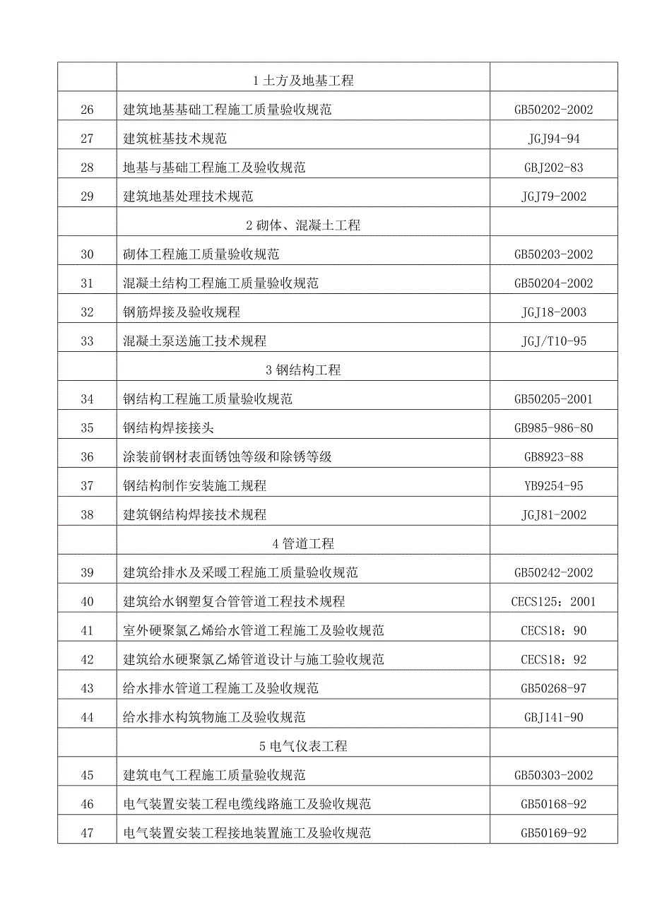 广西某供电局轻钢结构物资仓库工程施工设计_第4页