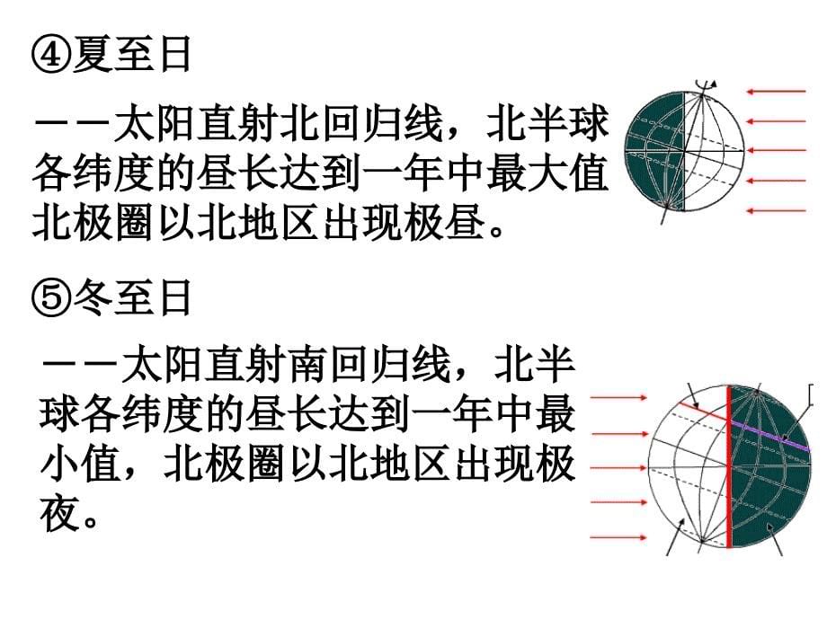 高一地理自转和公转之公转意义4_第5页