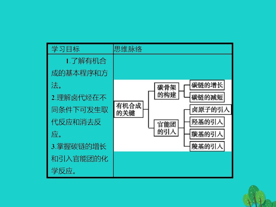 高中化学 第三章 有机合成及其应用 合成高分子化合物 3_1 有机化合物的合成1课件 鲁科版选修5_第4页