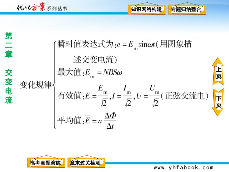 高二物理总复习：交流电1_第3页