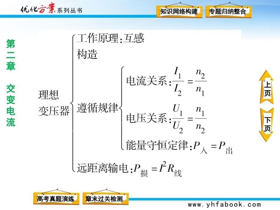 高二物理总复习：交流电1_第5页