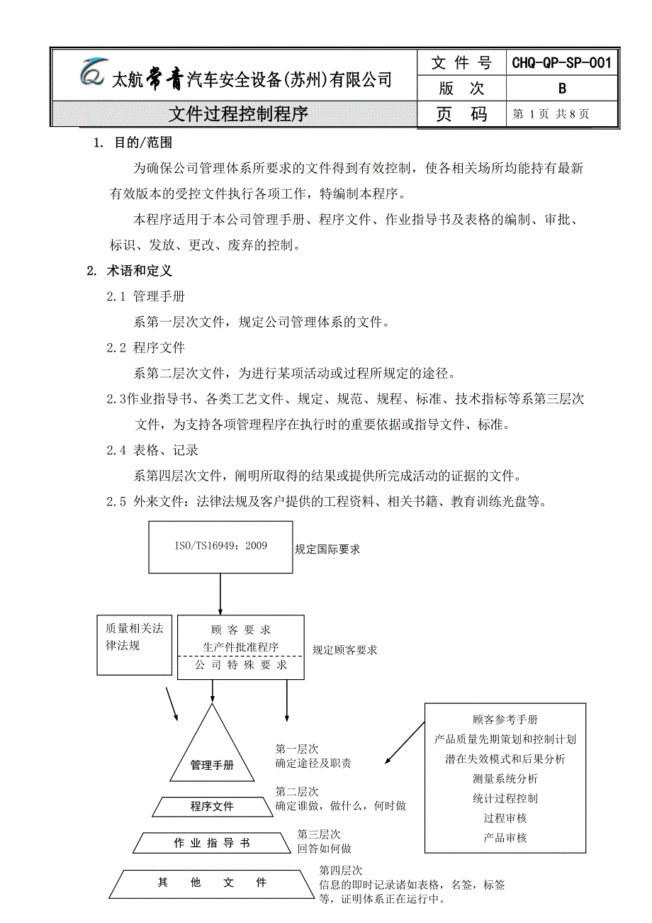 chq-qp-sp-001文件过程控制程序(b)_第1页