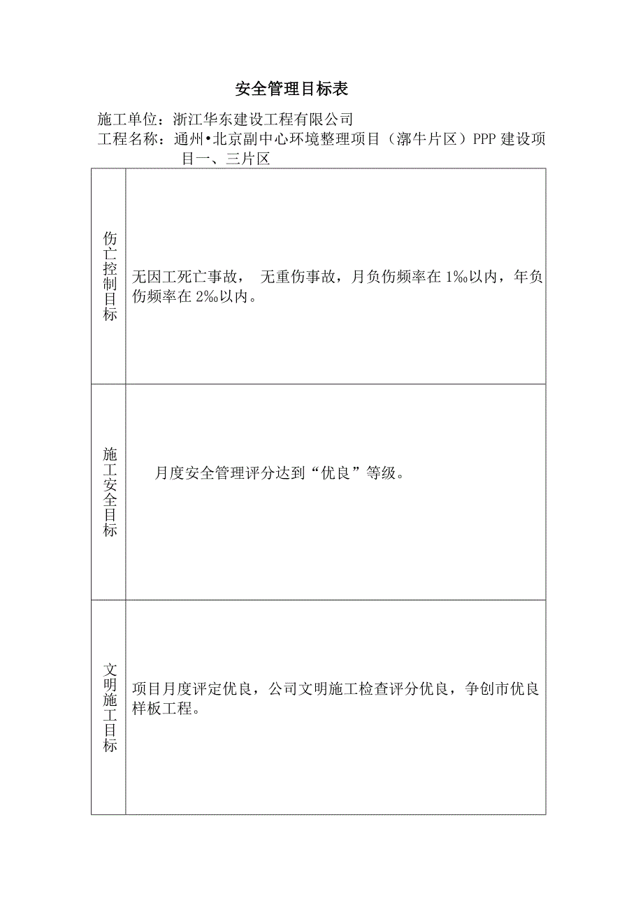 市政工程安全生产管理体系及责任制_第4页