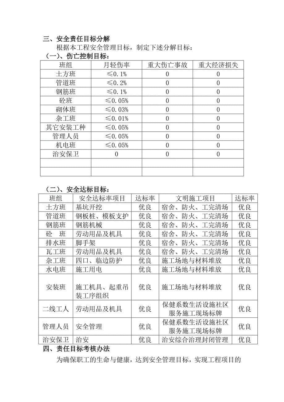 市政工程安全生产管理体系及责任制_第5页