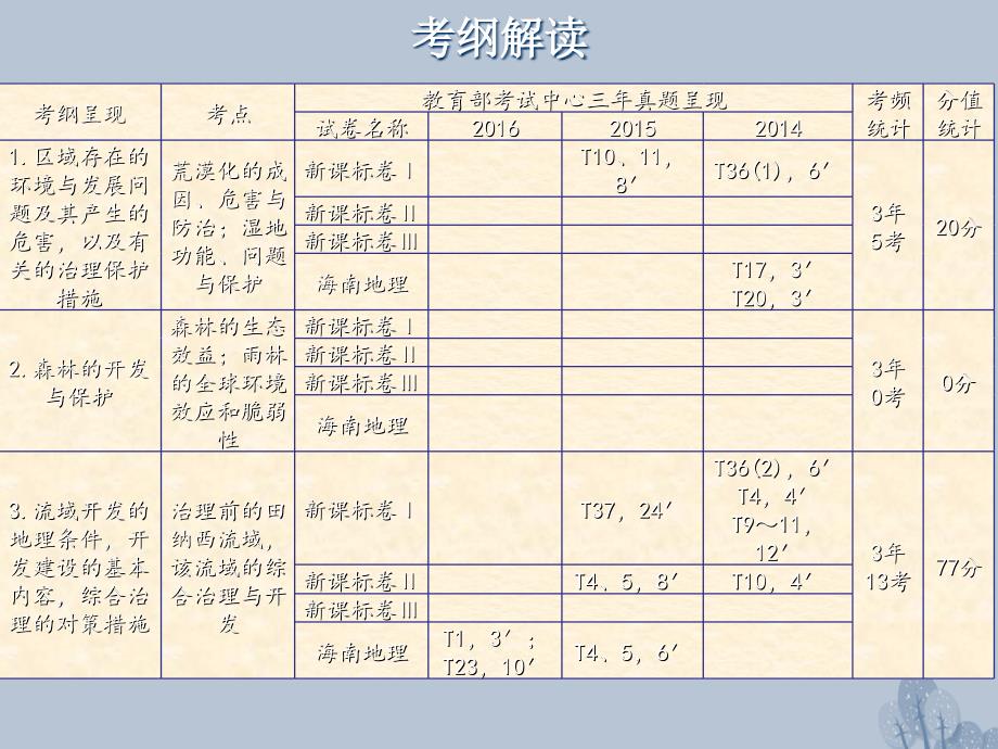 高三地理一轮复习 第十一章 区域可持续发展 第一节 荒漠化的危害与治理——以我国西北地区为例课件 新人教版_第2页