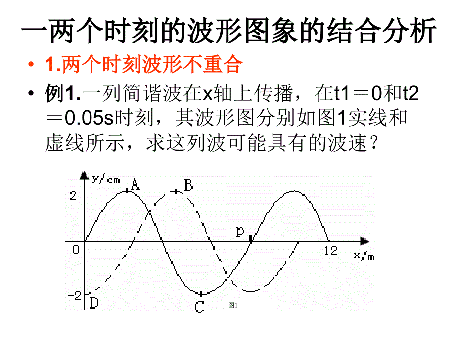 机械波的解题方法【内部材料】_第2页