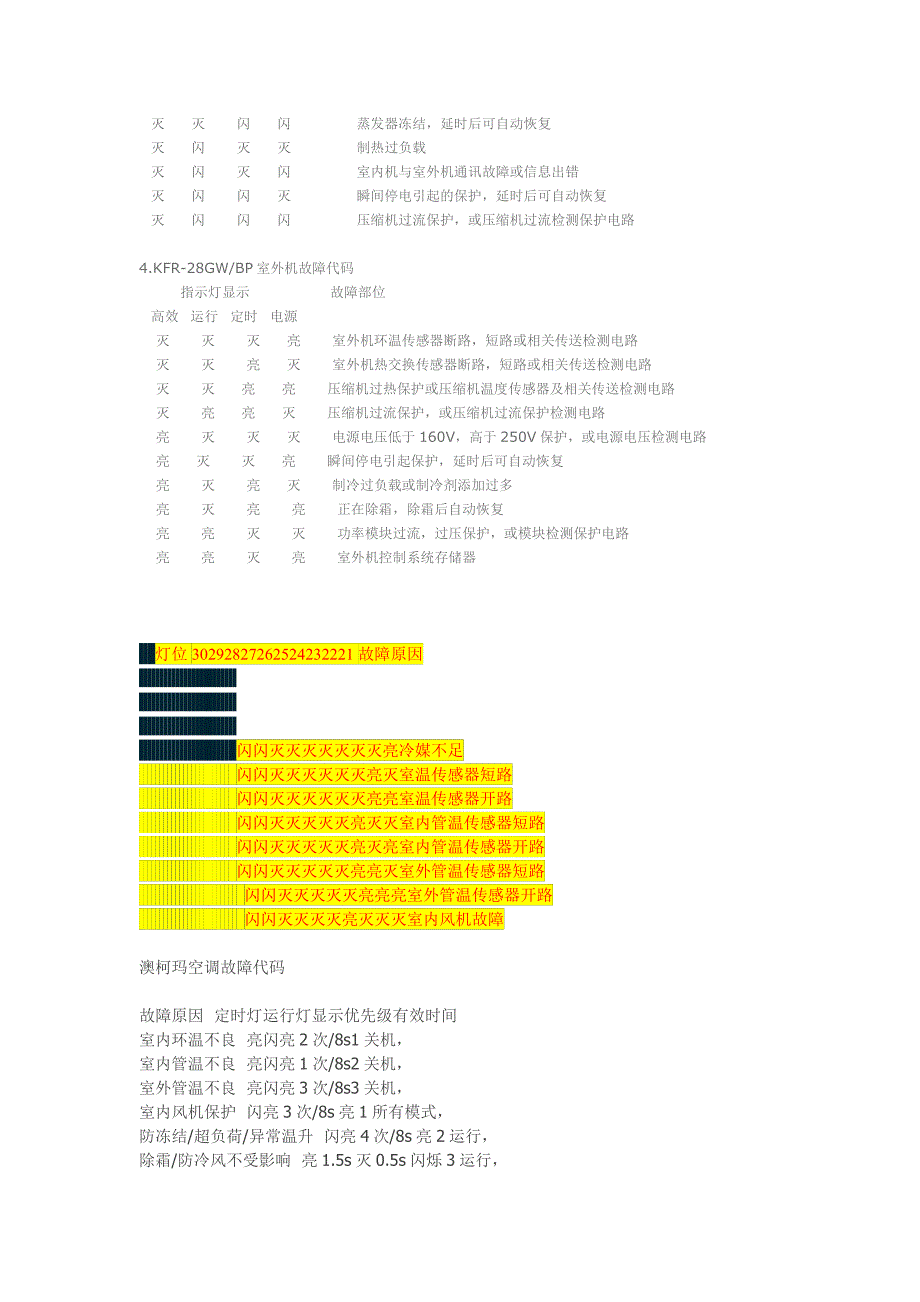 澳柯玛空调故障代码_第2页