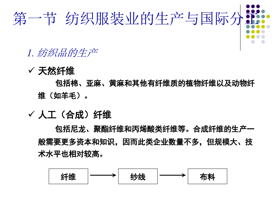 纺织业全球生产与贸易格局_第4页