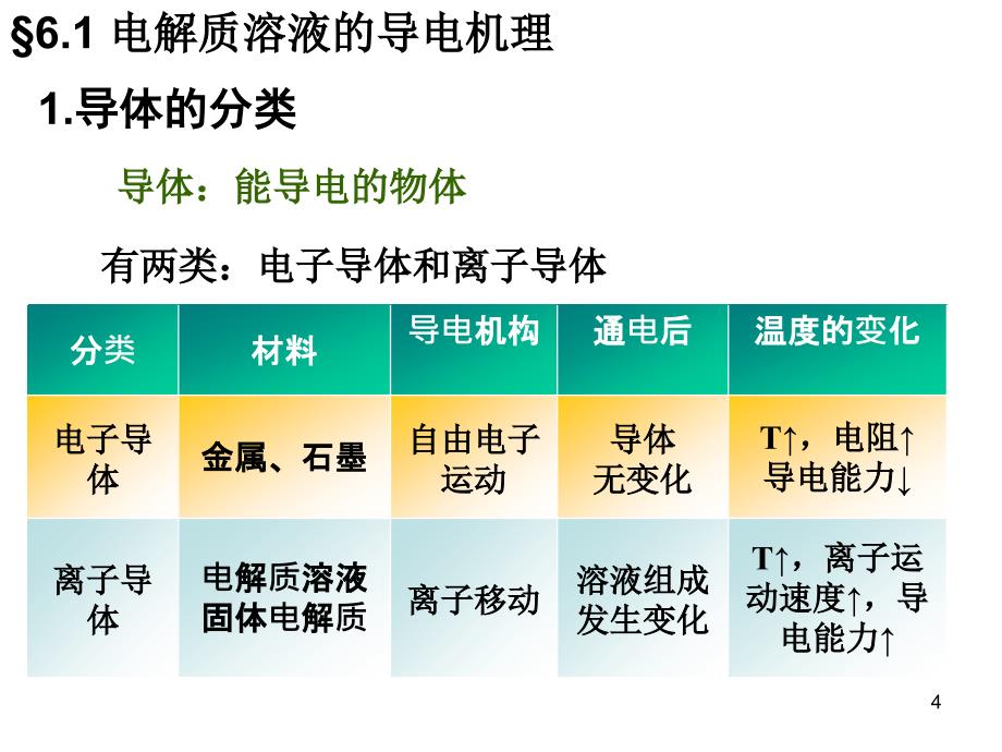 电解质+离子强度+德拜-休克尔公式_第4页