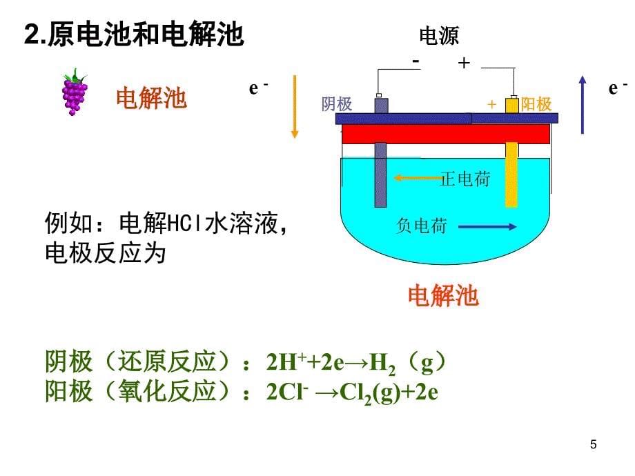 电解质+离子强度+德拜-休克尔公式_第5页