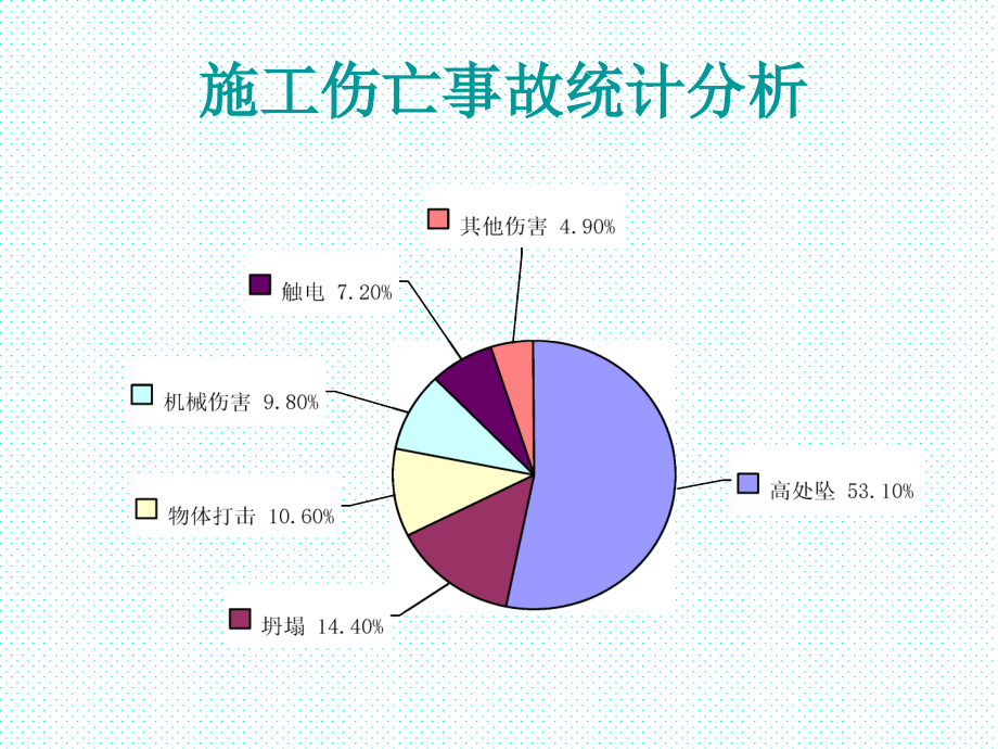 2016年建筑施工现场典型安全事故案例_第2页