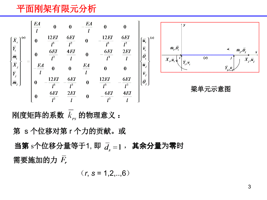 平面刚架_第3页