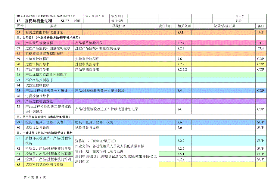 13测量与监视过程检查表_第4页