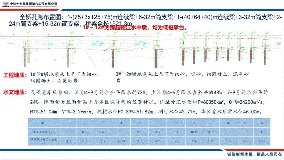 吉水赣江特大桥深水基础施工技术(交流材料li)_第5页