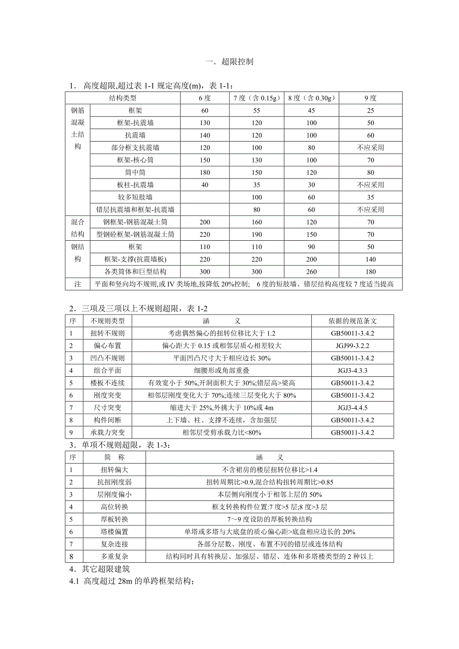 超限控制_第1页