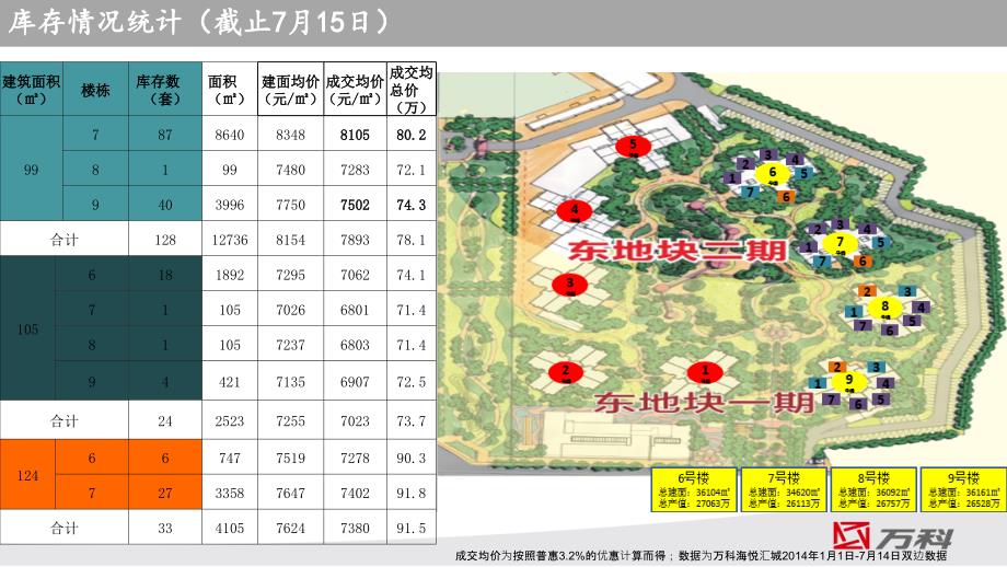 万科海悦汇城项目8月储客方案_第4页