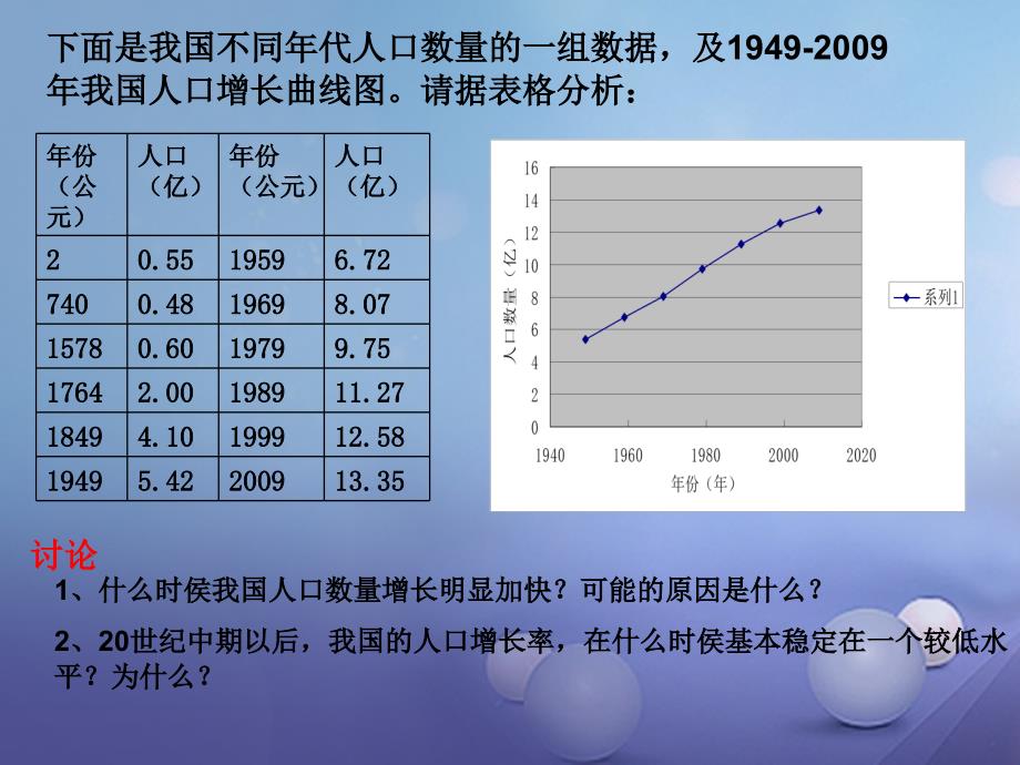 七年级生物下册 4_7_1《分析人类活动对生态环境的影响》课件1 （新版）新人教版_第2页