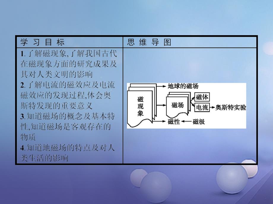 高中物理 第三章 磁场 3_1 磁现象和磁场课件 新人教版选修3-11_第2页