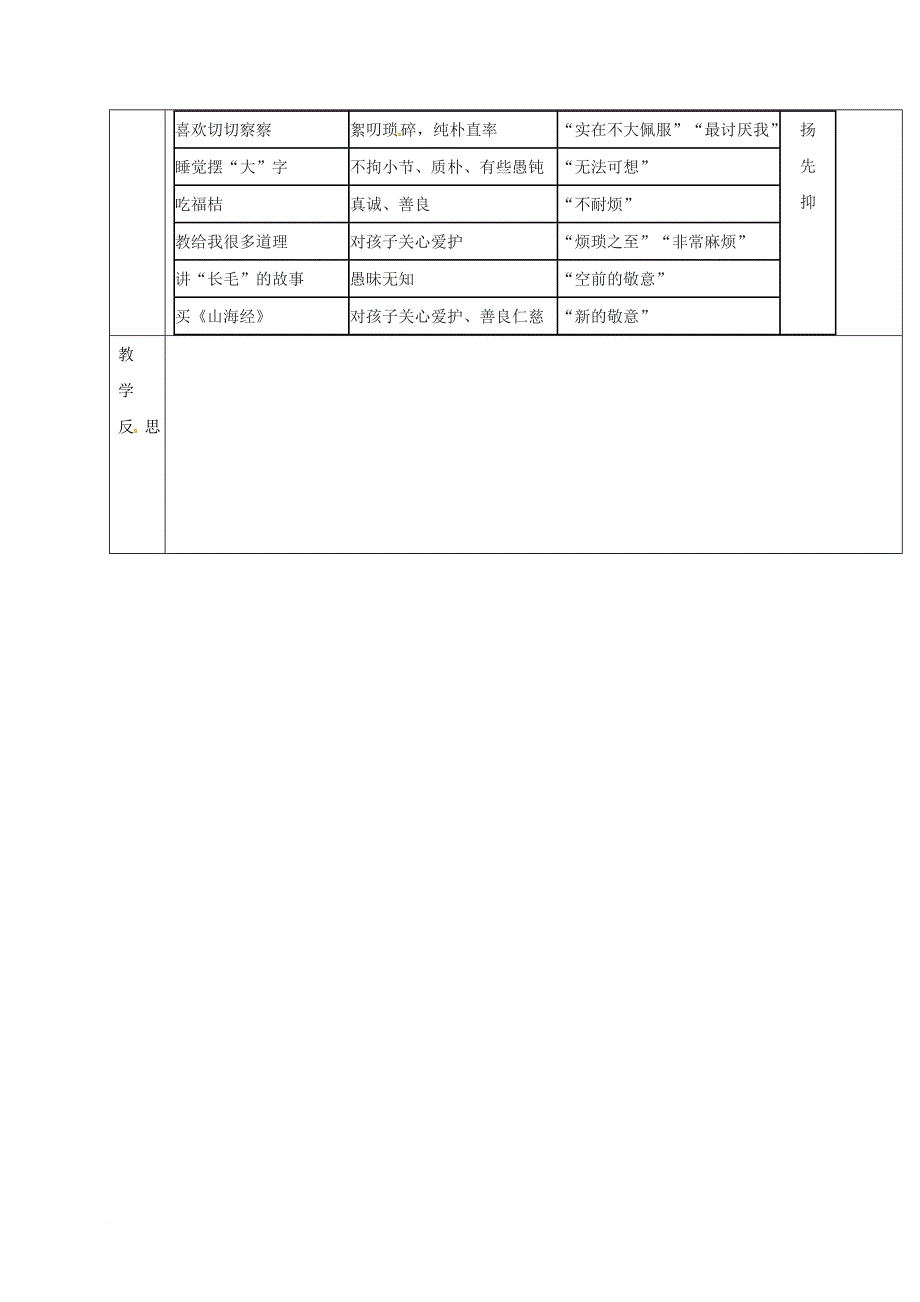 七年级语文下册 第三单元 9 阿长与《山海经》导学案2 新人教版_第2页