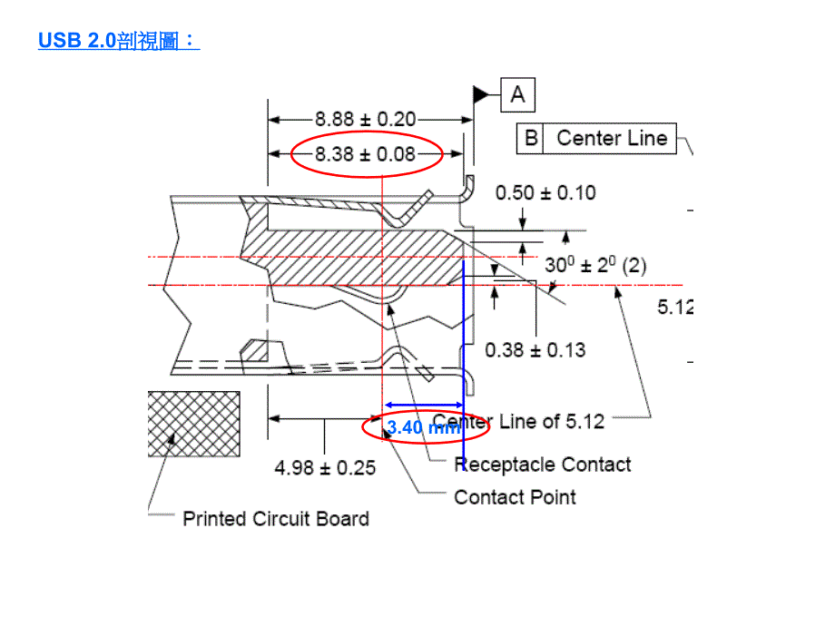 usb2.0及3.0尺寸定义不同处_第2页