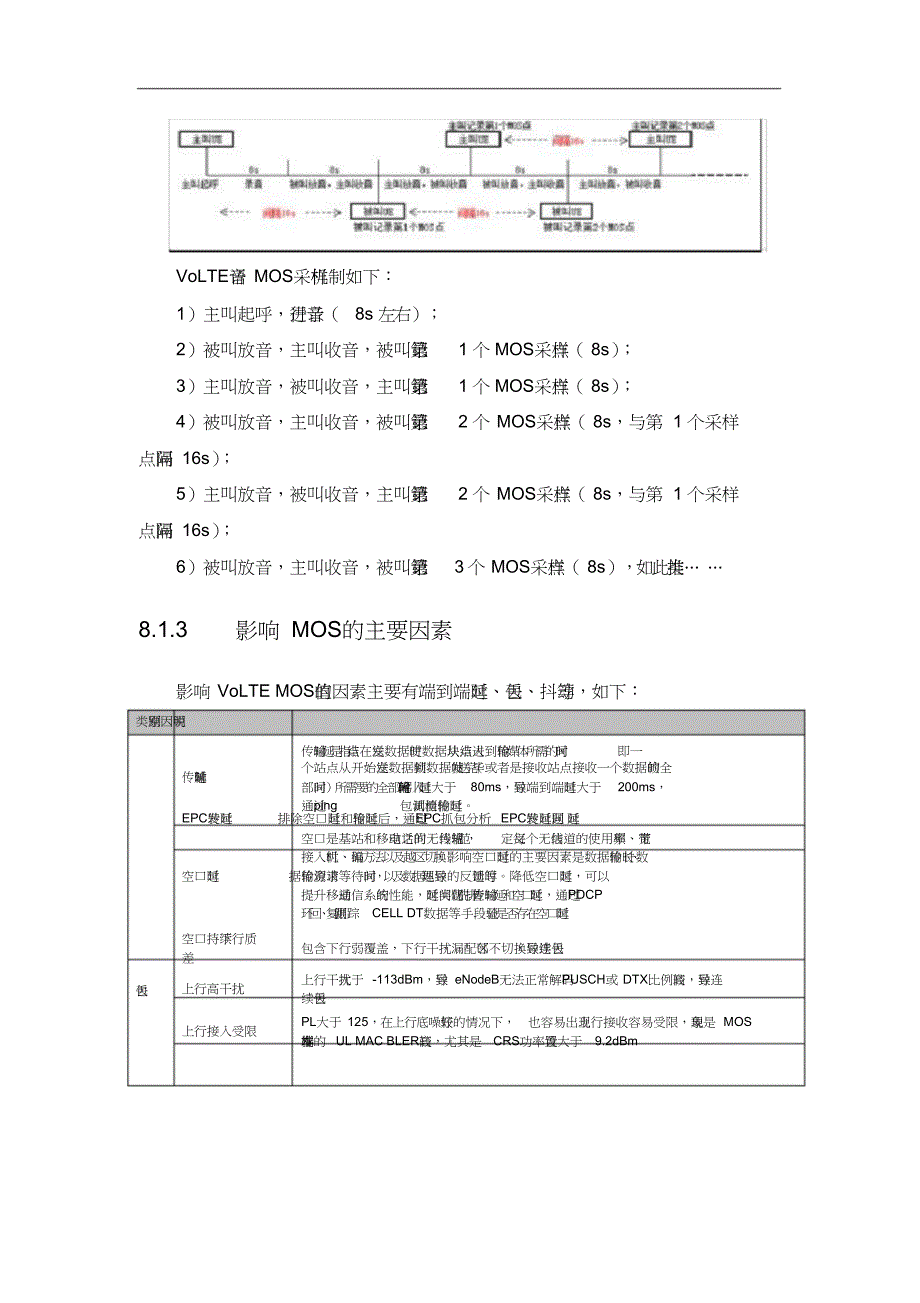 VoLTE语音感知问题原因分析与优化_第2页