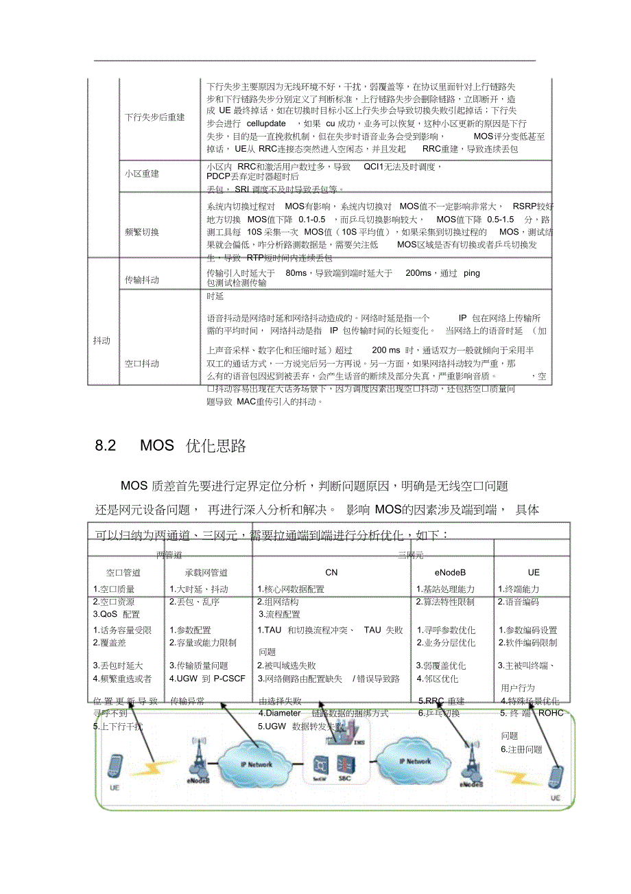 VoLTE语音感知问题原因分析与优化_第3页