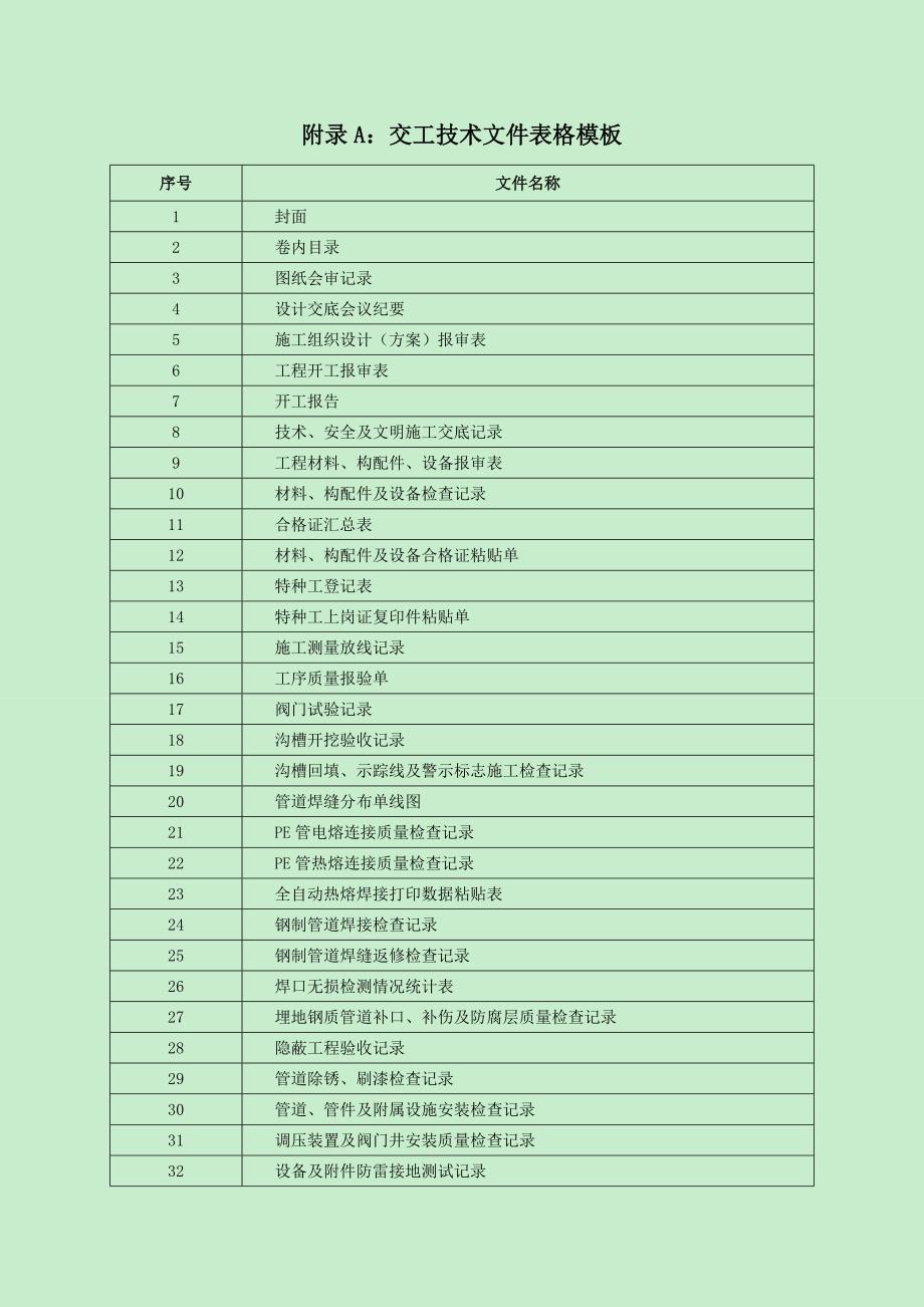 word版(常规工程交工技术文件编制指引(试行)——附录a交工技术文件表格)_第1页