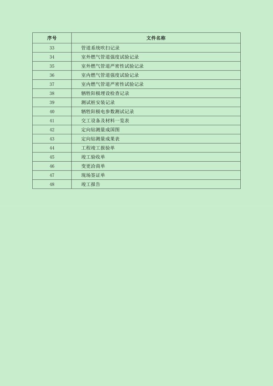 word版(常规工程交工技术文件编制指引(试行)——附录a交工技术文件表格)_第2页