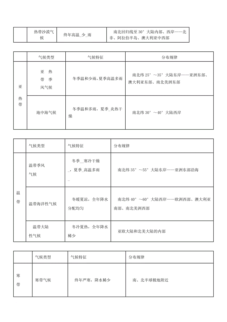 中考地理考点复习 第17讲 天气与气候精讲精析_第2页