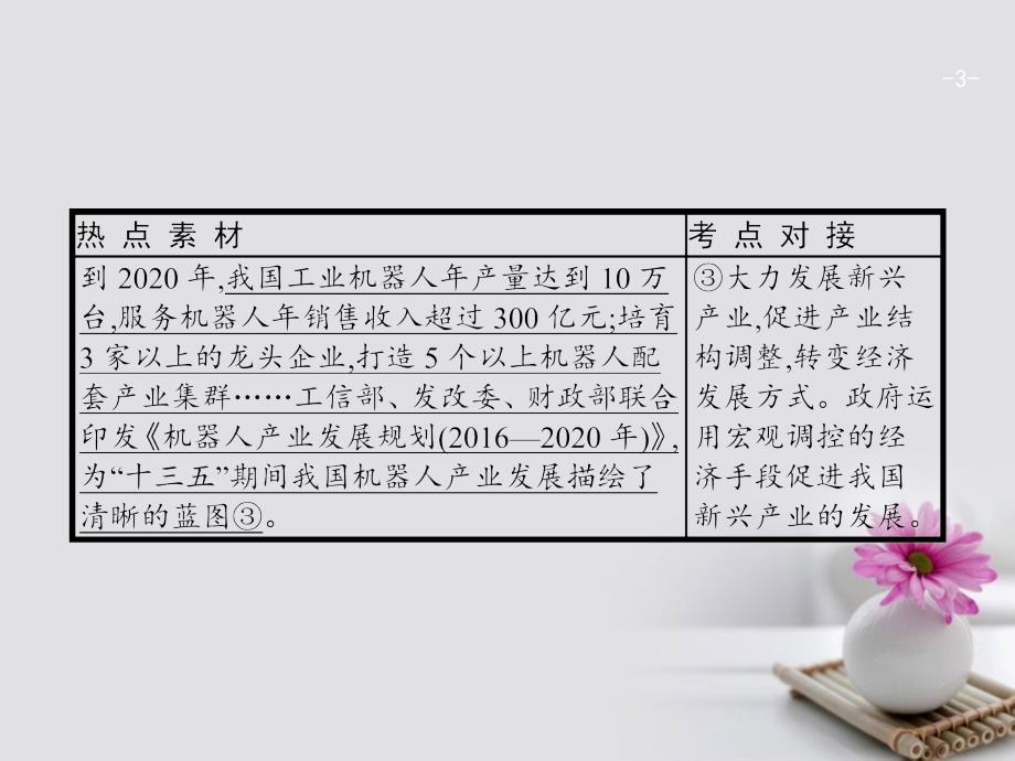 高考政治一轮复习 第四单元 发展社会主义市场经济单元整合课件 新人教版必修1_第3页