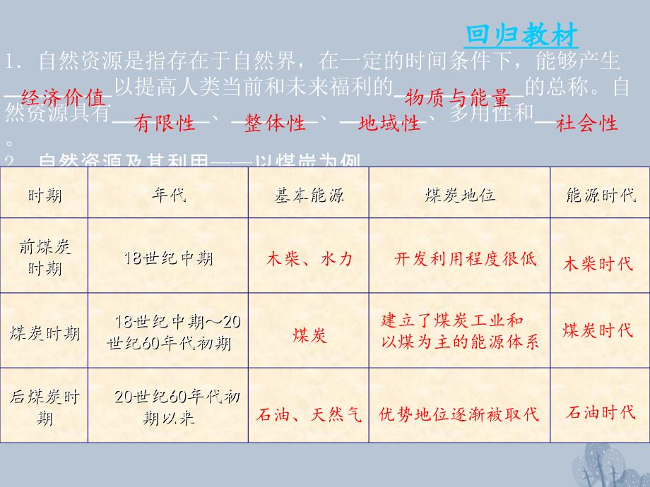 高三地理一轮复习 第五章 自然环境对人类活动的影响 第二节 自然资源与自然灾害概况课件 新人教版_第4页